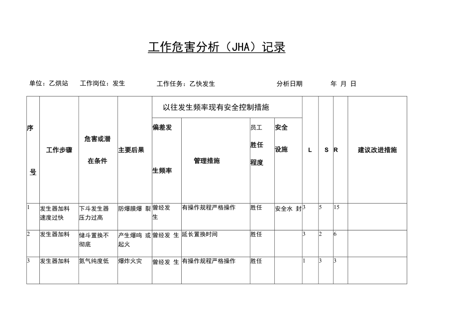 乙炔发生工作危害分析（JHA）记录.docx_第1页