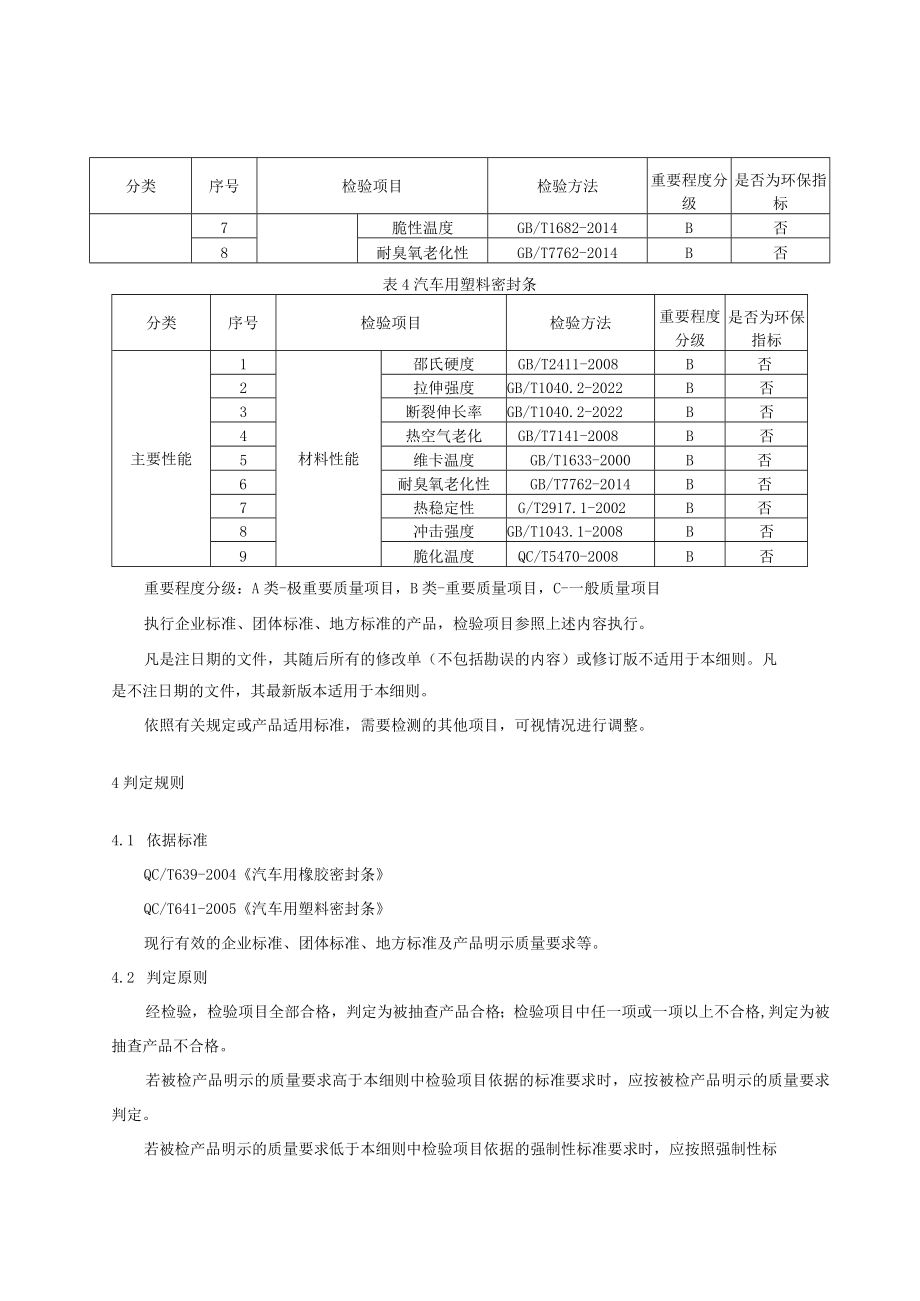 2023年河北省汽车密封条产品质量监督抽查实施细则.docx_第2页