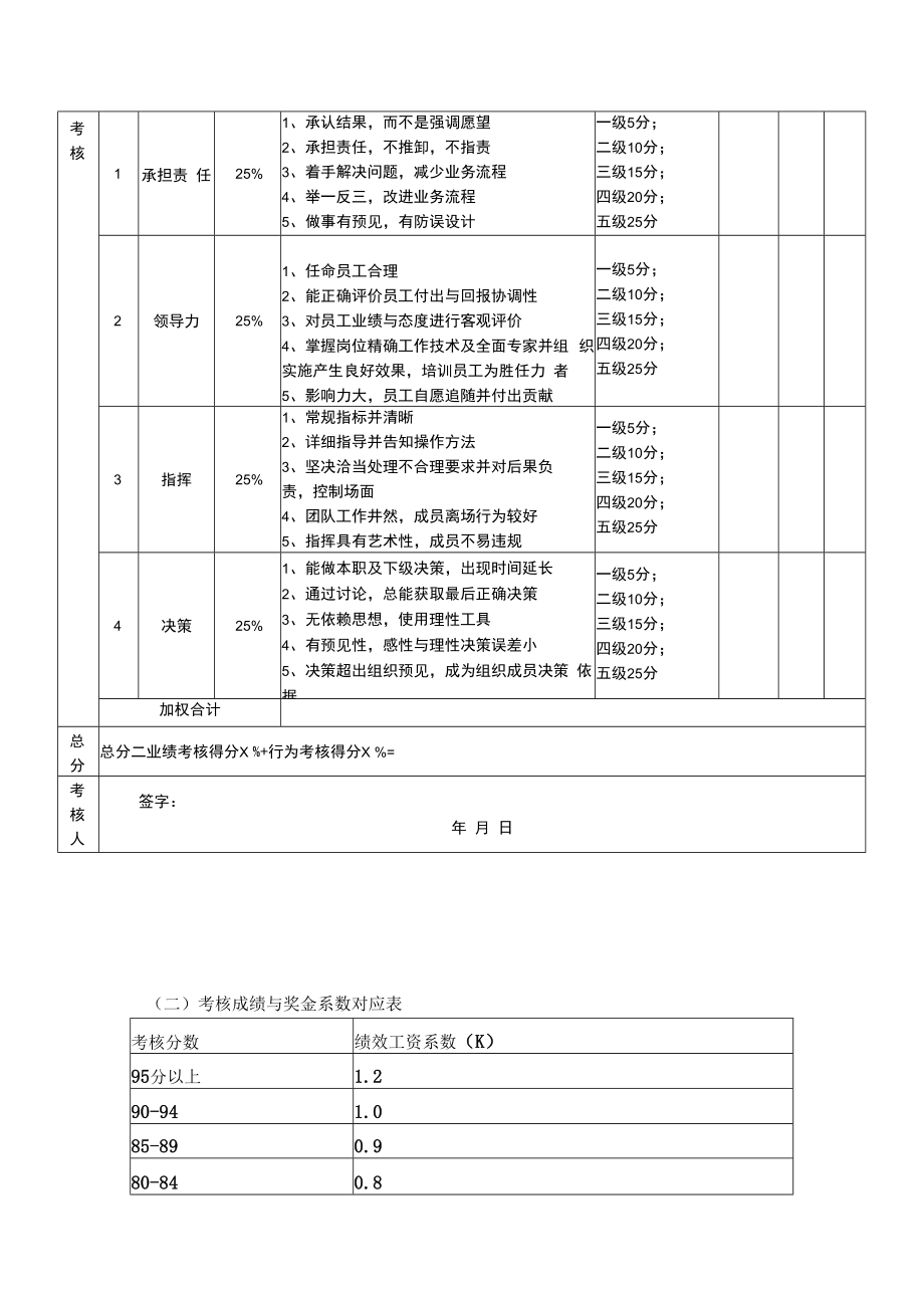 企业高管目标责任书09分子公司总经理.docx_第3页