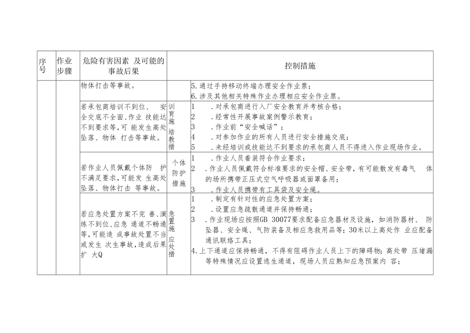 作业安全风险评估分析示例（高处、动火、检维修）.docx_第2页