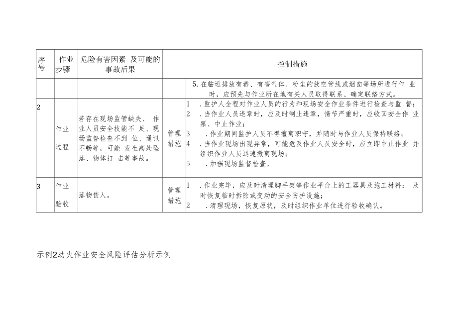 作业安全风险评估分析示例（高处、动火、检维修）.docx_第3页