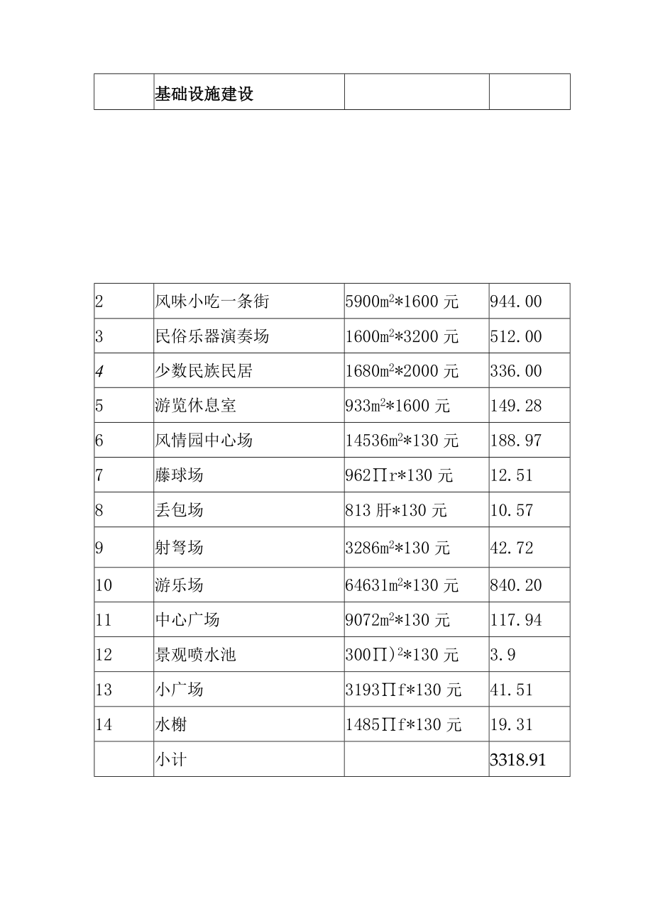 公园景区项目投资估算及资金筹措.docx_第2页