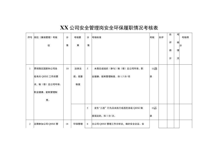 公司安全管理岗安全环保履职情况考核表(参考模板）.docx_第1页