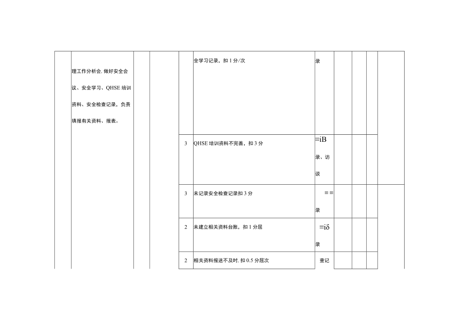 公司安全管理岗安全环保履职情况考核表(参考模板）.docx_第2页