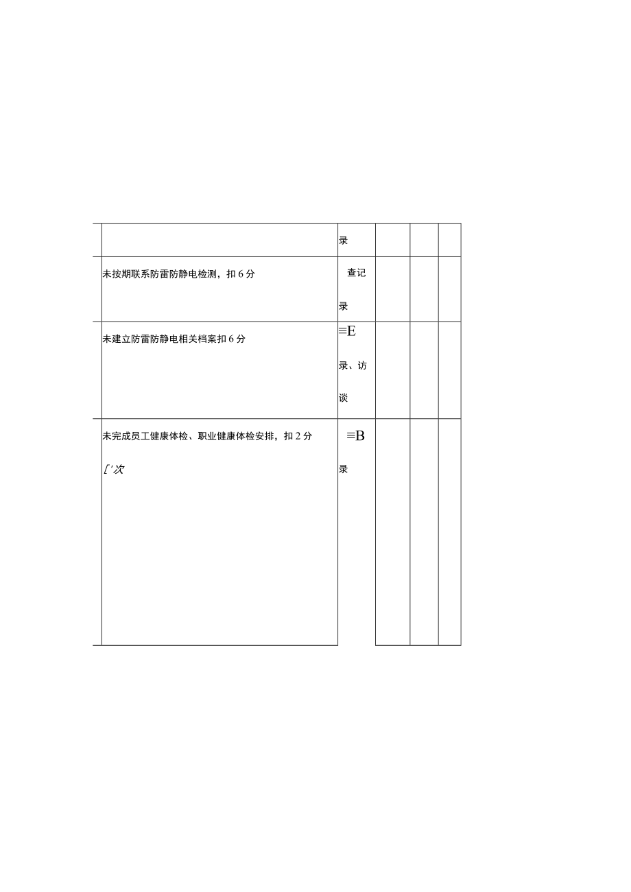 公司安全管理岗安全环保履职情况考核表(参考模板）.docx_第3页