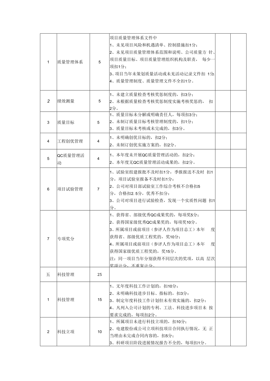 优秀项目总工程师考核评分标准.docx_第2页