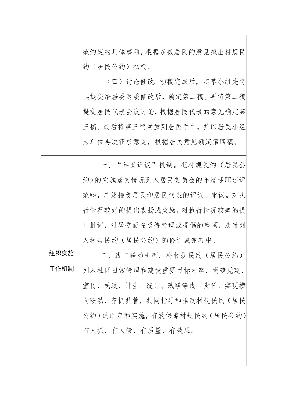 优秀村规民约（居民公约）推荐表.docx_第3页