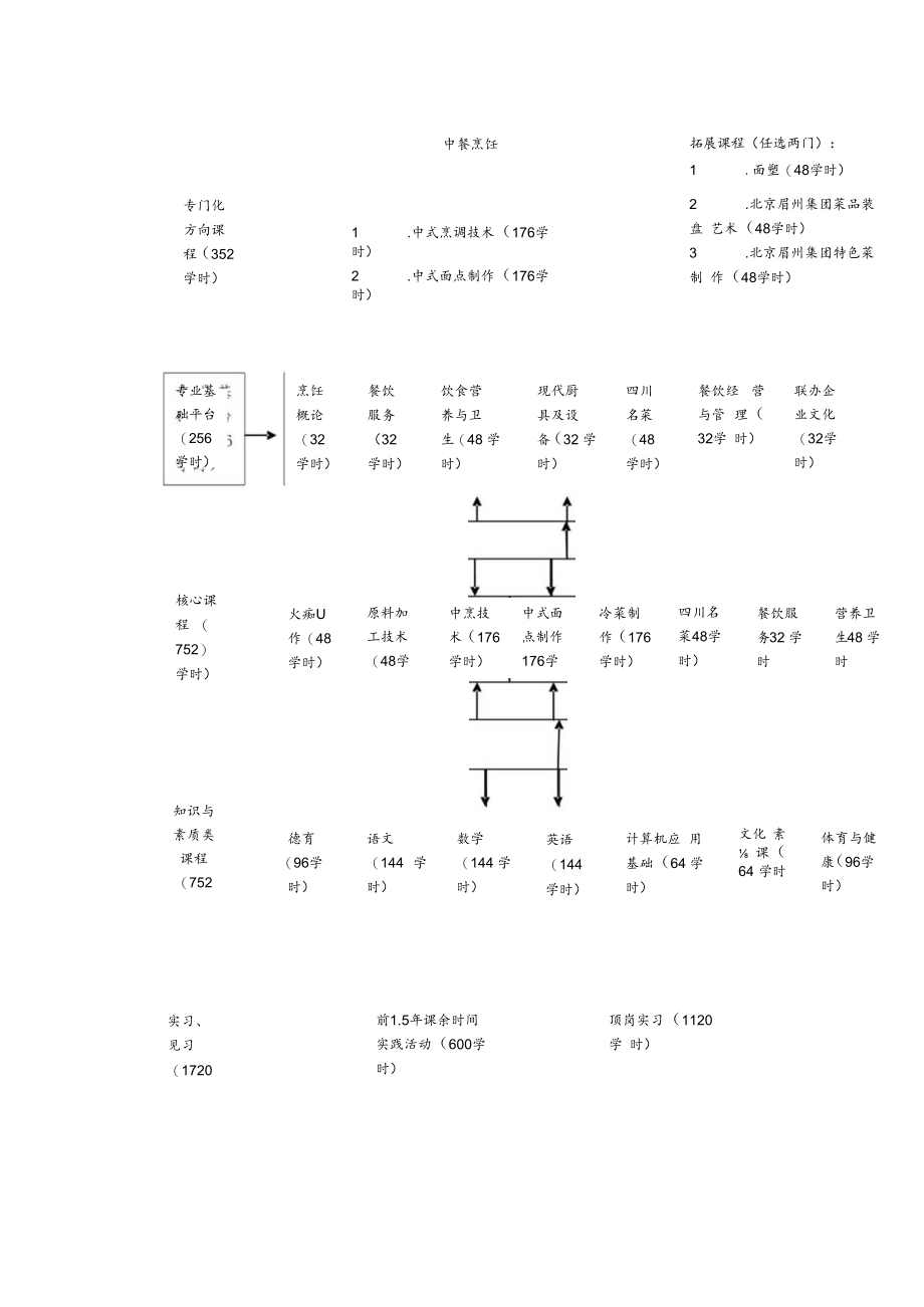 中餐烹饪专业实施性教学计划及方案.docx_第3页