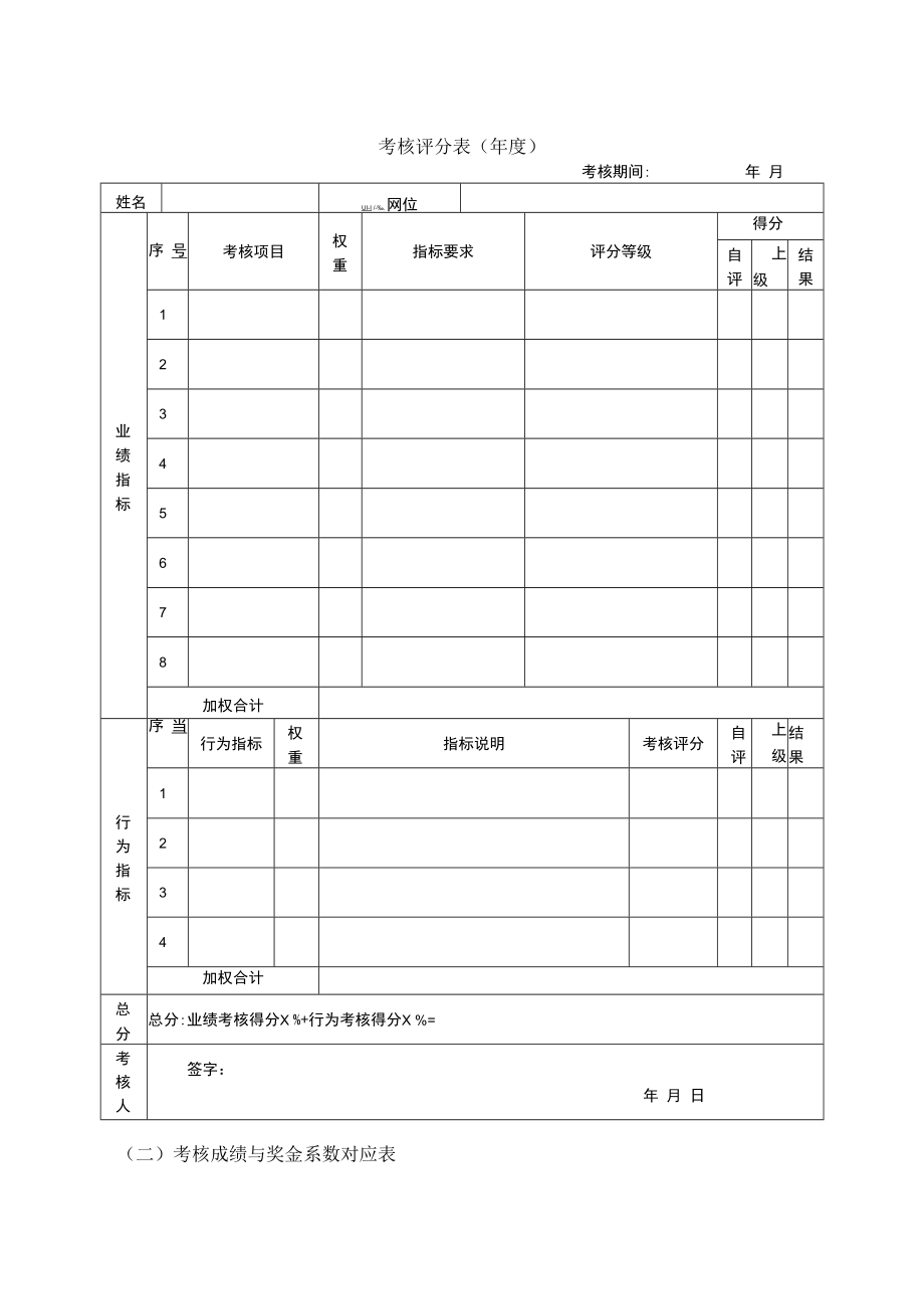 企业高管目标责任书00目标责任书模板(空）.docx_第2页