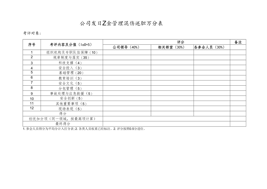 公司项目安全管理现场述职打分表.docx_第1页