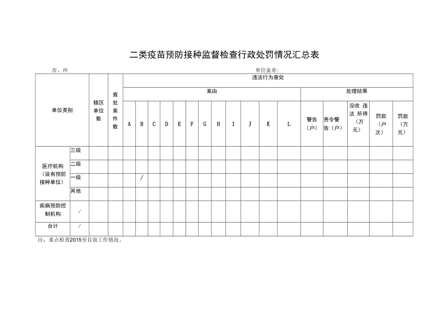 二类疫苗预防接种监督检查行政处罚情况汇总表.docx_第1页