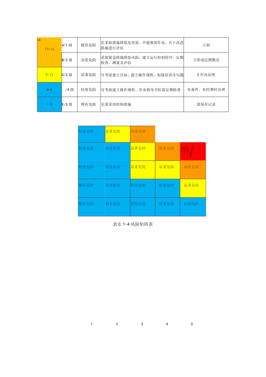 LS风险矩阵评价准则.docx_第3页