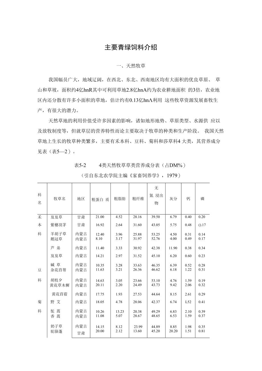 主要青绿动物饲料介绍.docx_第1页