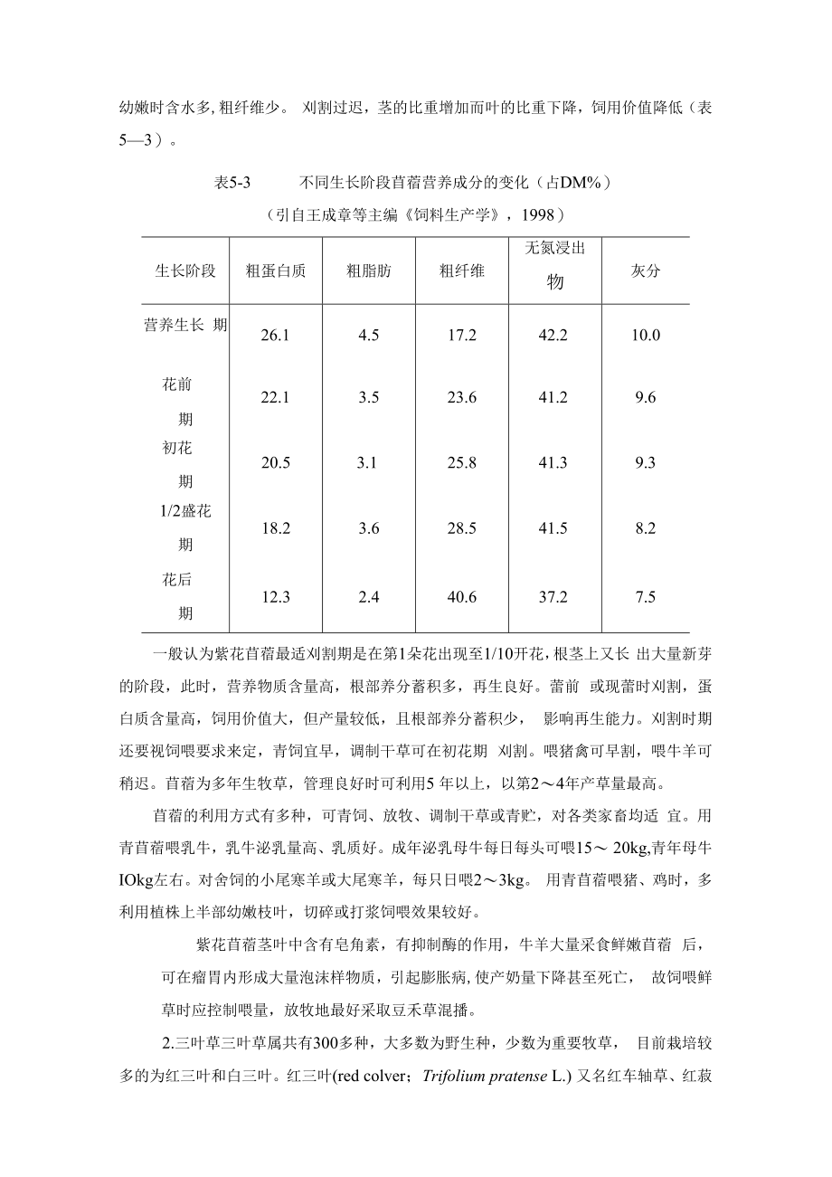 主要青绿动物饲料介绍.docx_第3页