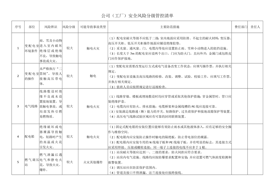 公司（工厂）安全风险分级管控清单.docx_第1页