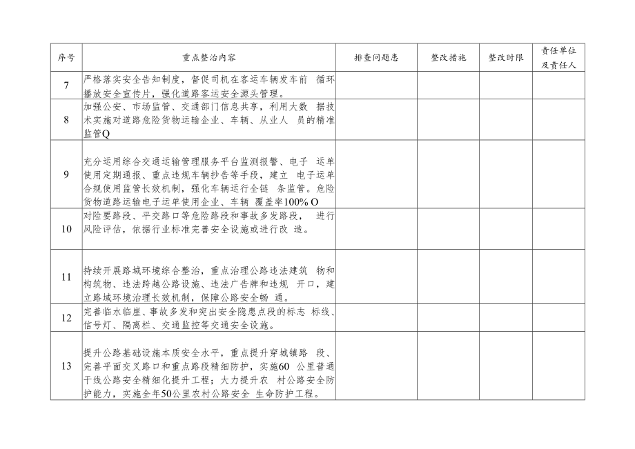 交通运输安全隐患排查表.docx_第2页