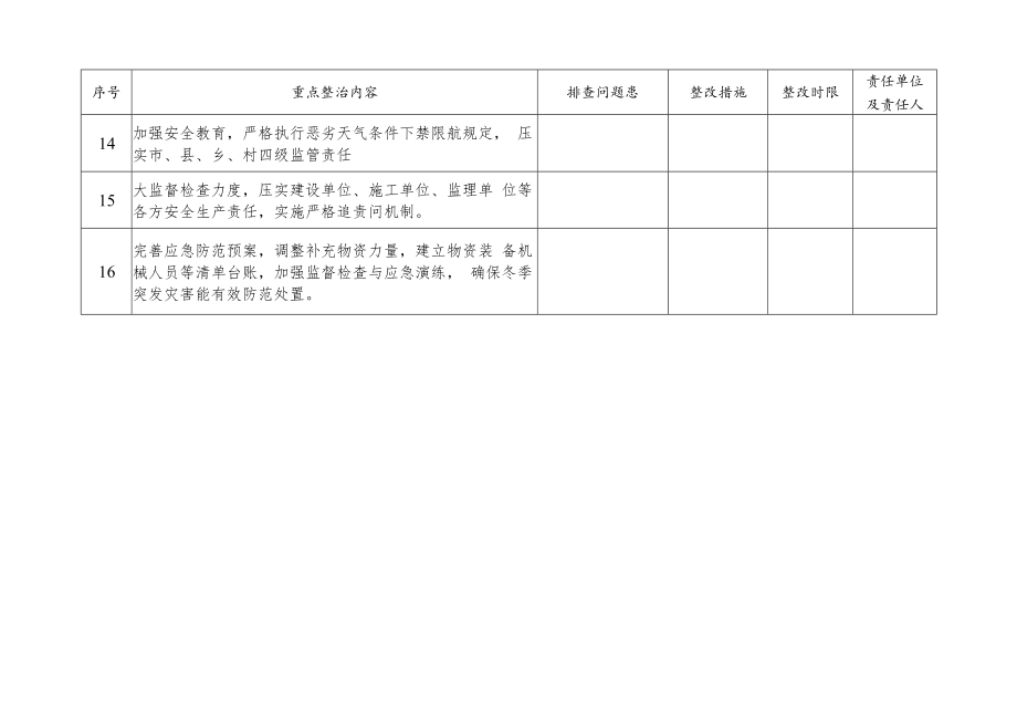 交通运输安全隐患排查表.docx_第3页