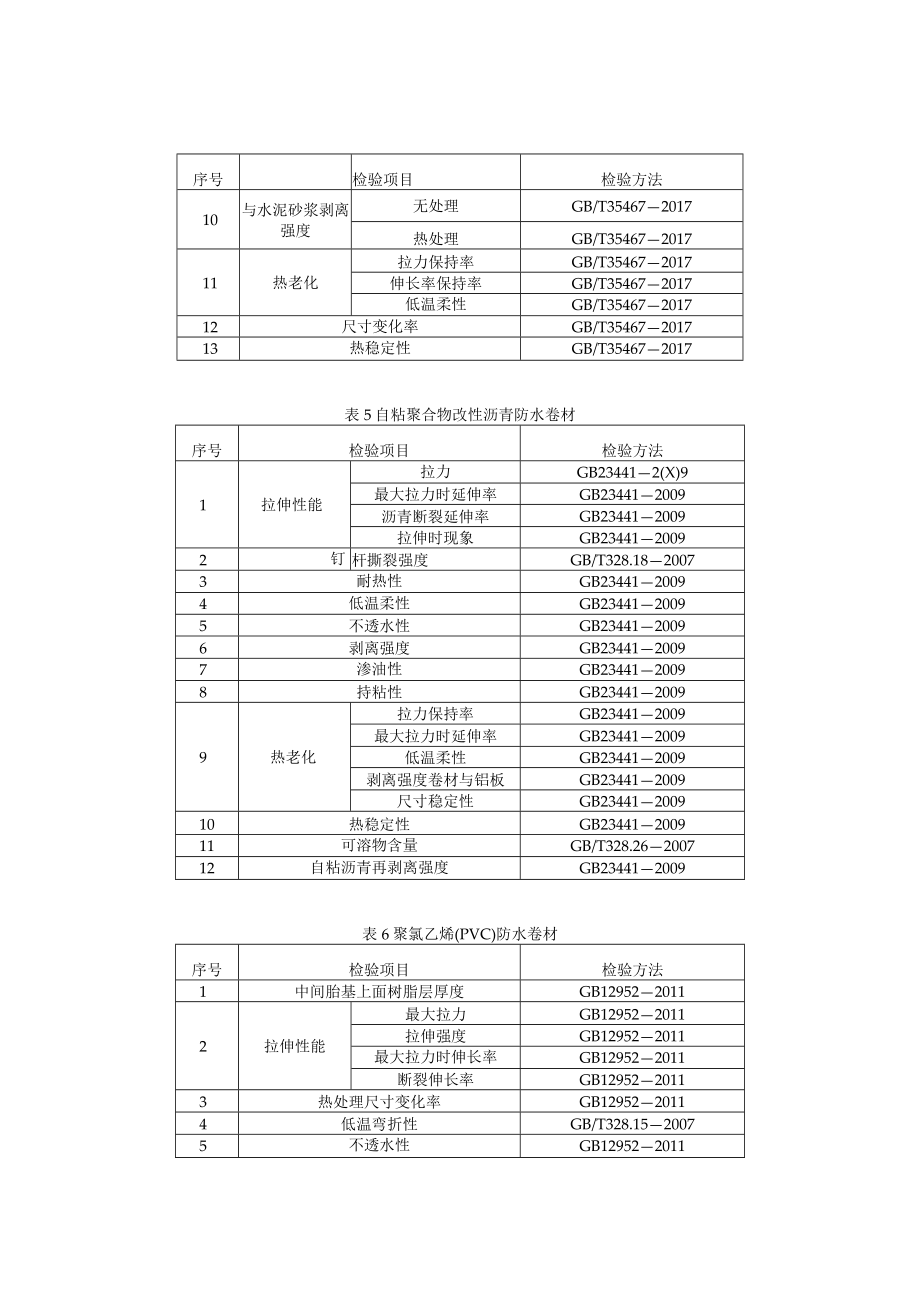 50 建筑防水卷材产品质量国家监督抽查实施细则（2023年版）.docx_第3页