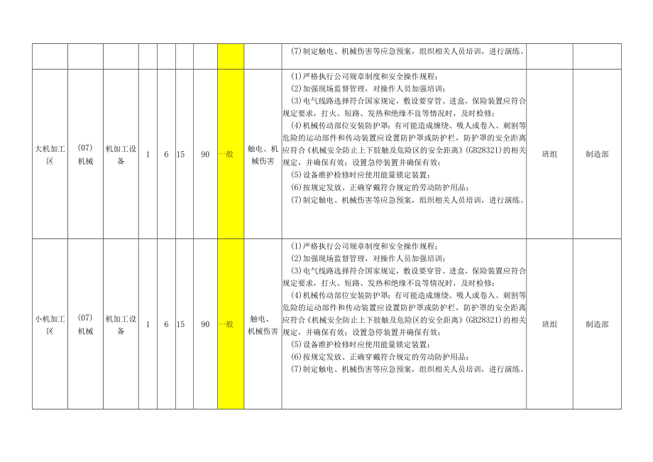 冶金等工贸行业通用安全生产风险分类分级管控清单.docx_第3页