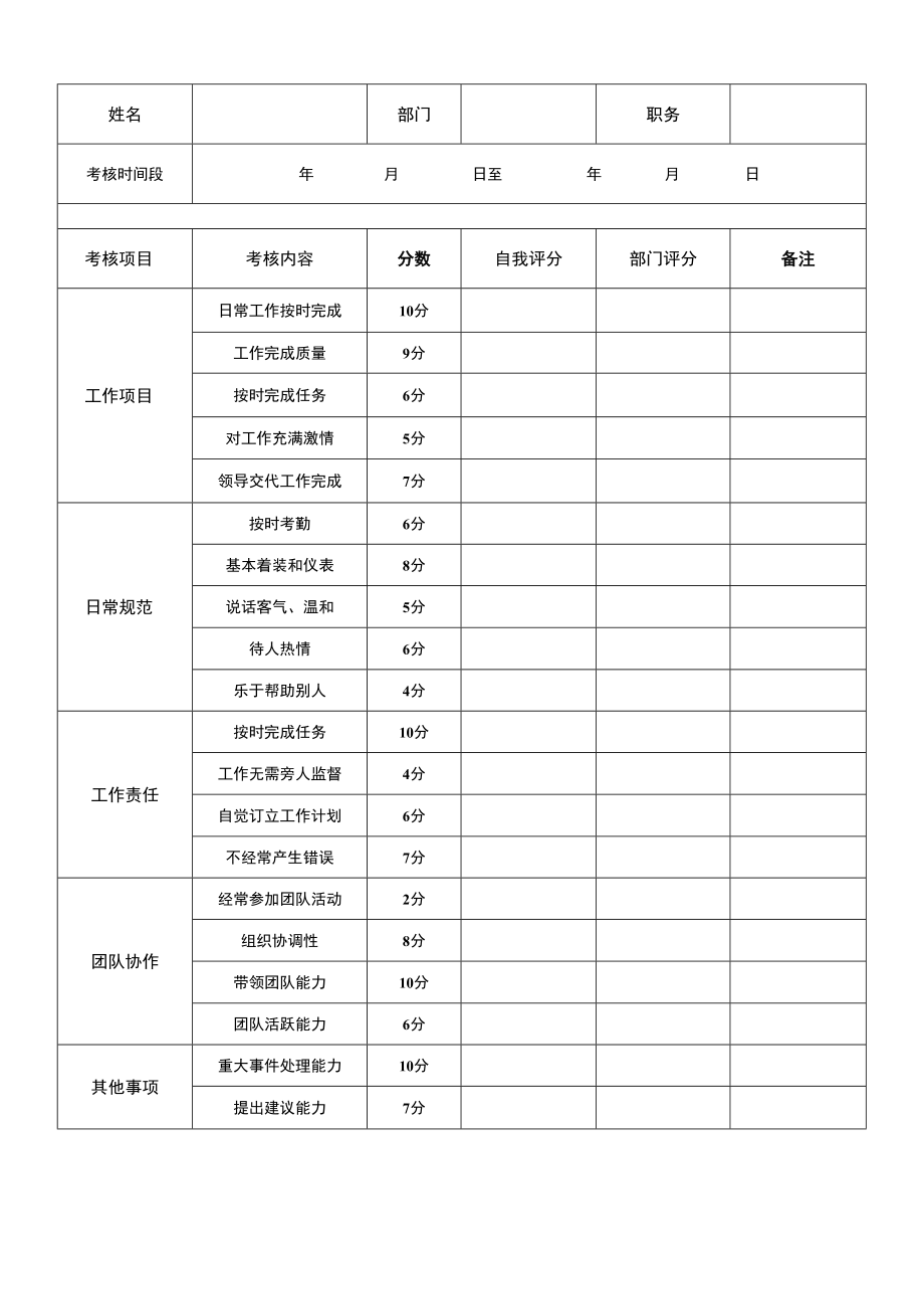 公司管理常用表格20员工绩效考核表 .docx_第1页