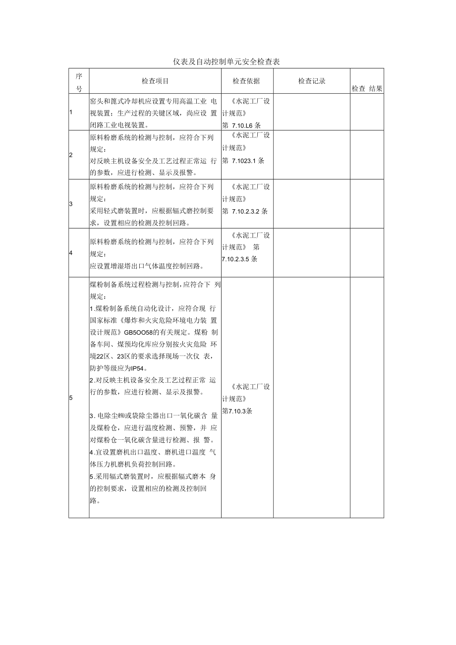 【常见单元安全检查表】仪表及自动控制单元安全检查表.docx_第1页