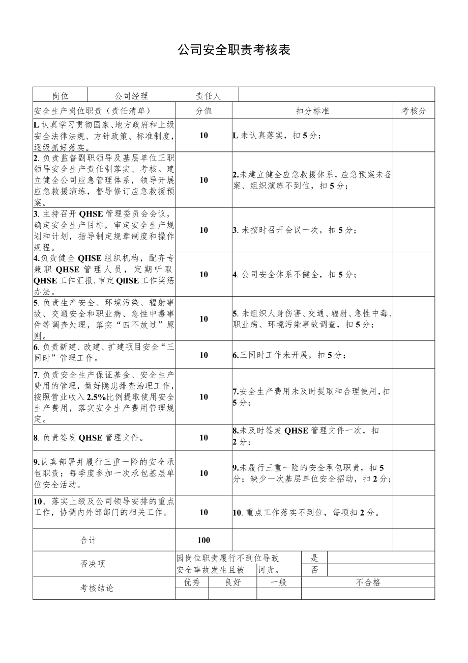 公司经理安全职责考核表.docx_第1页