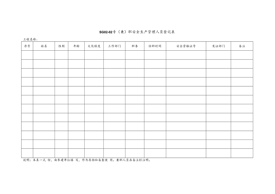 专（兼）职安全生产管理人员登记表模板.docx_第1页