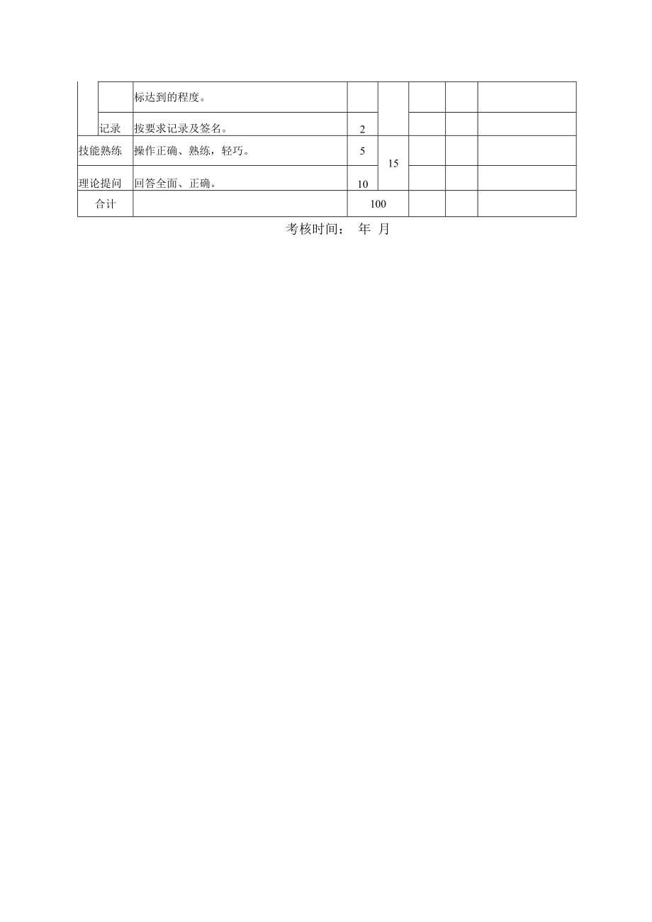 中药塌渍疗法操作评分标准.docx_第2页