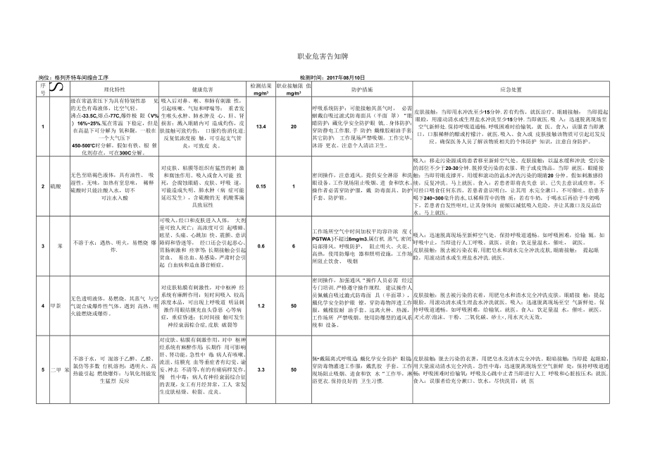 企业全套职业危害告知牌（12页）.docx_第1页