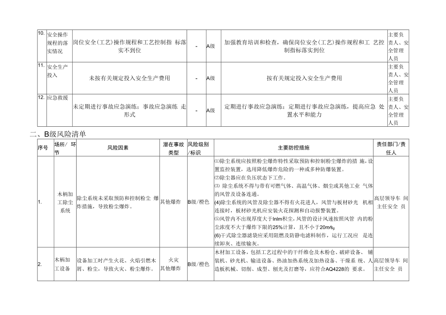 企业安全风险辨识分级管控台账（清单）.docx_第3页