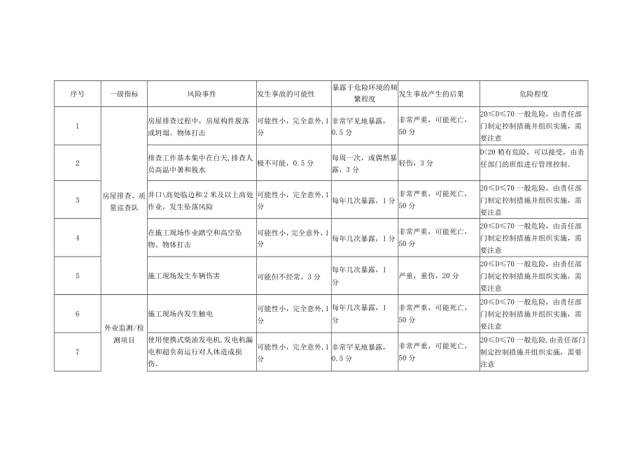 公司安全风险清单.docx_第2页