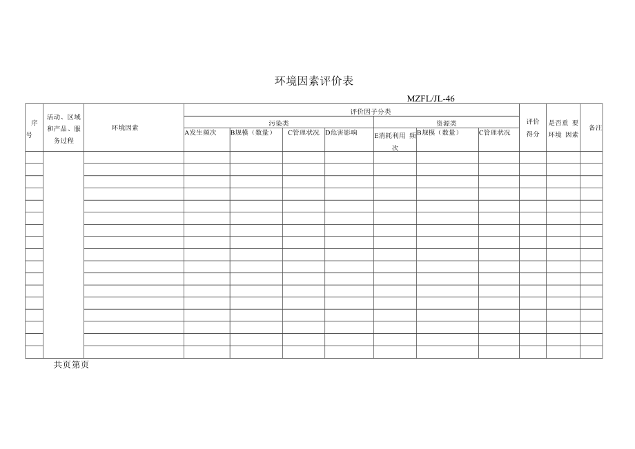 三体系认证环境因素评价表.docx_第1页