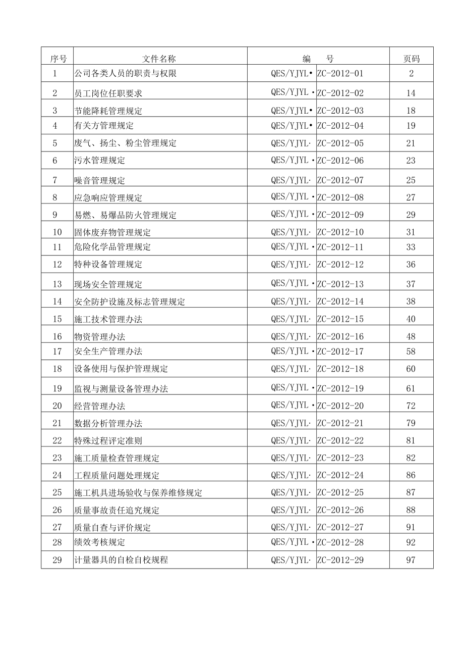 三体系建筑施工企业支持文件.docx_第2页