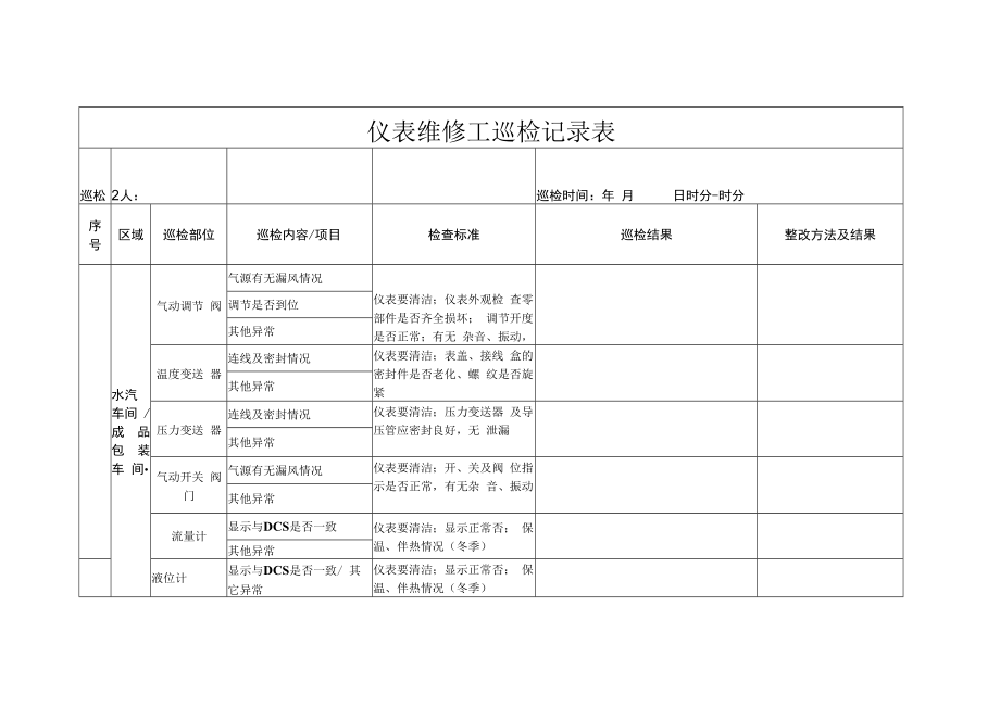 仪表巡检记录.docx_第2页