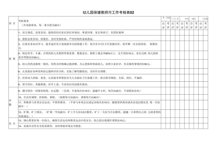 保健老师工作考核表表模板.docx_第2页