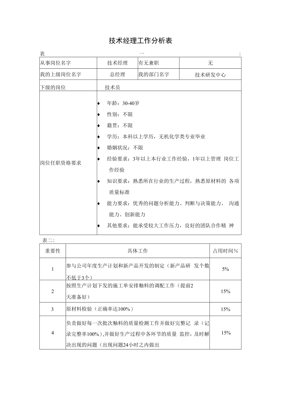 企业技术类工作分析示例03工作分析表( 技术经理）.docx_第1页