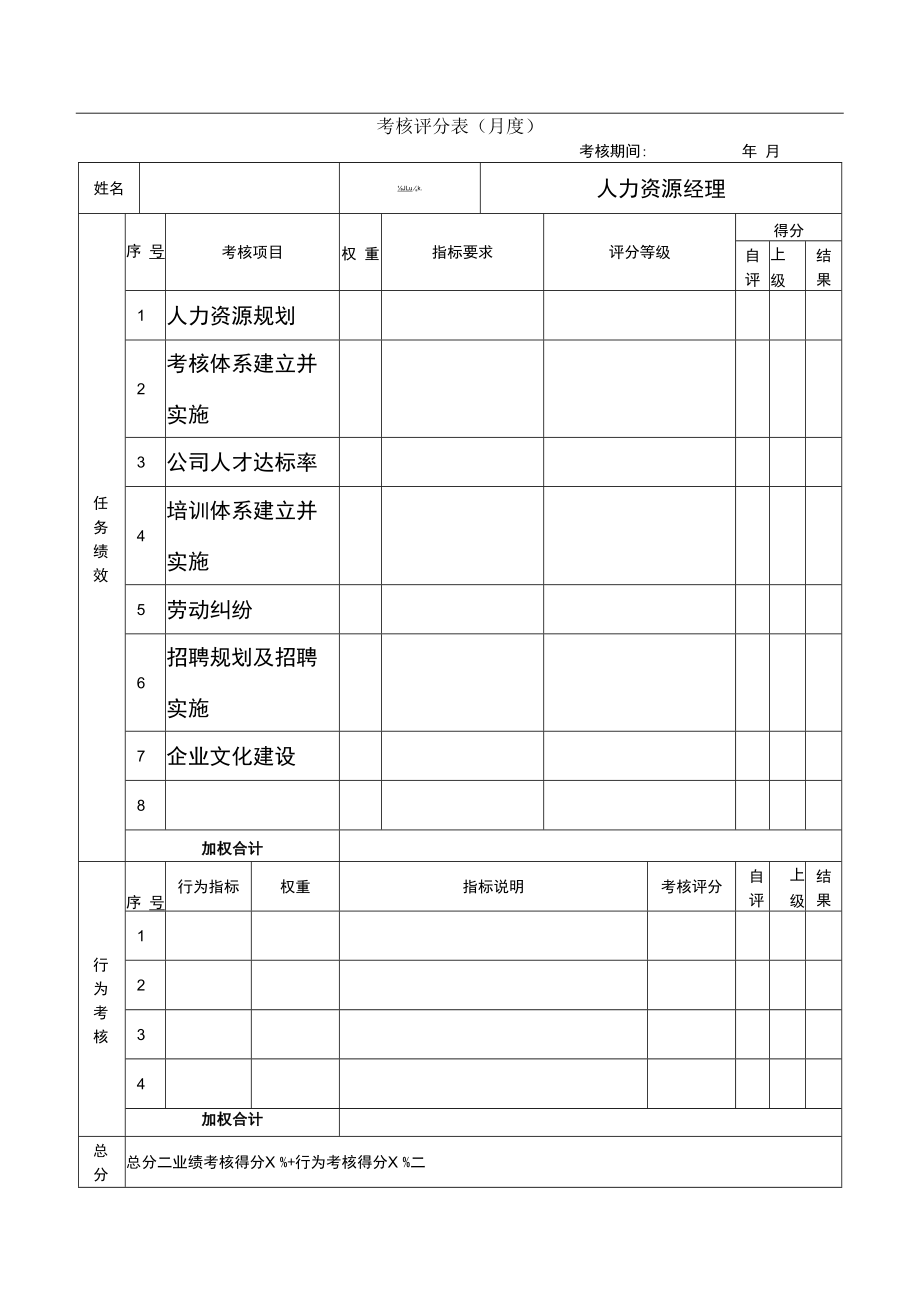 企业绩效管理系统05绩效考核表（人力资源经理）.docx_第1页