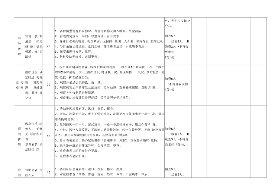 一级质控基础护理评分标准.docx_第2页