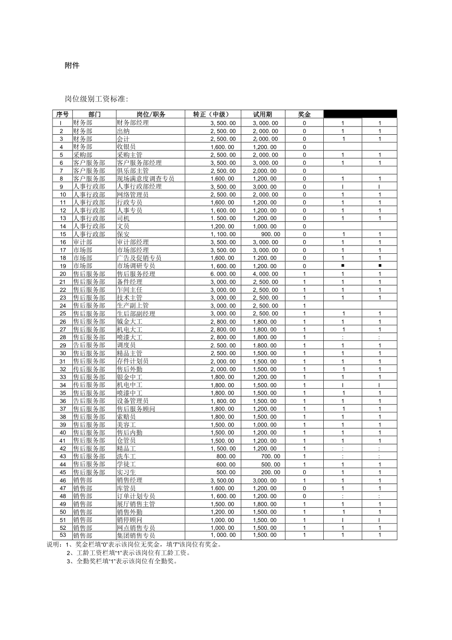 企业岗位薪资标准08岗位级别薪资方案.docx_第3页