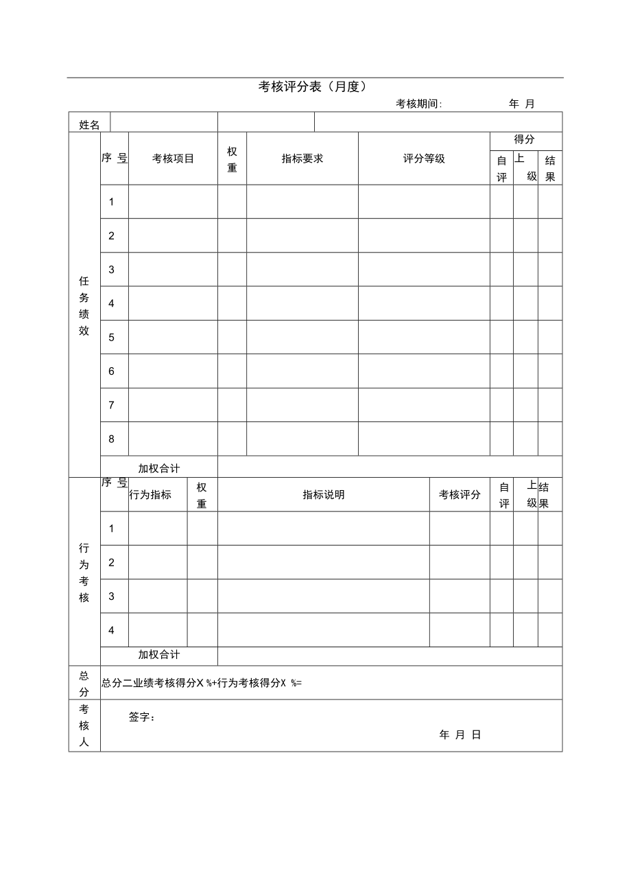 企业绩效管理系统12绩效考核表（空表）.docx_第1页