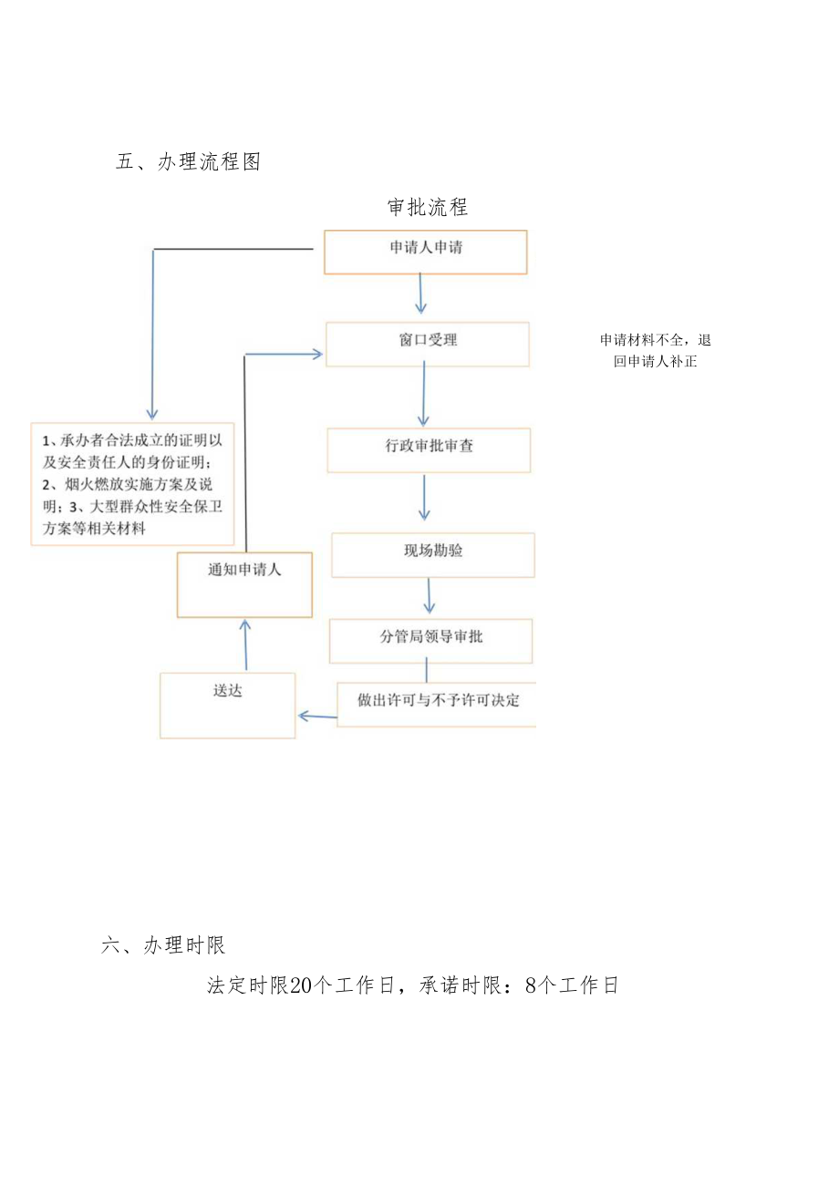 举办焰火晚会及其他大型焰火燃放活动许可服务指南.docx_第2页