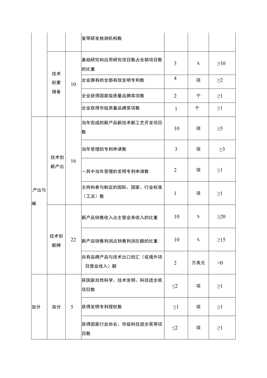 企业技术中心评价指标体系.docx_第2页