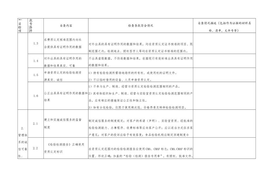 20XX年资质认定获证实验室自查表.docx_第2页