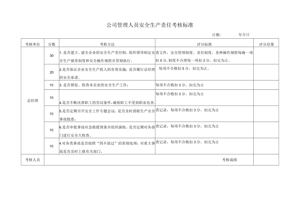 公司管理人员安全生产责任考核标准.docx_第1页