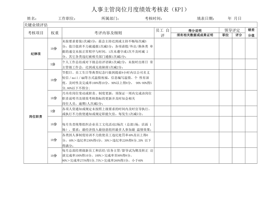 人事主管岗位月度绩效考核表（KPI）.docx_第1页