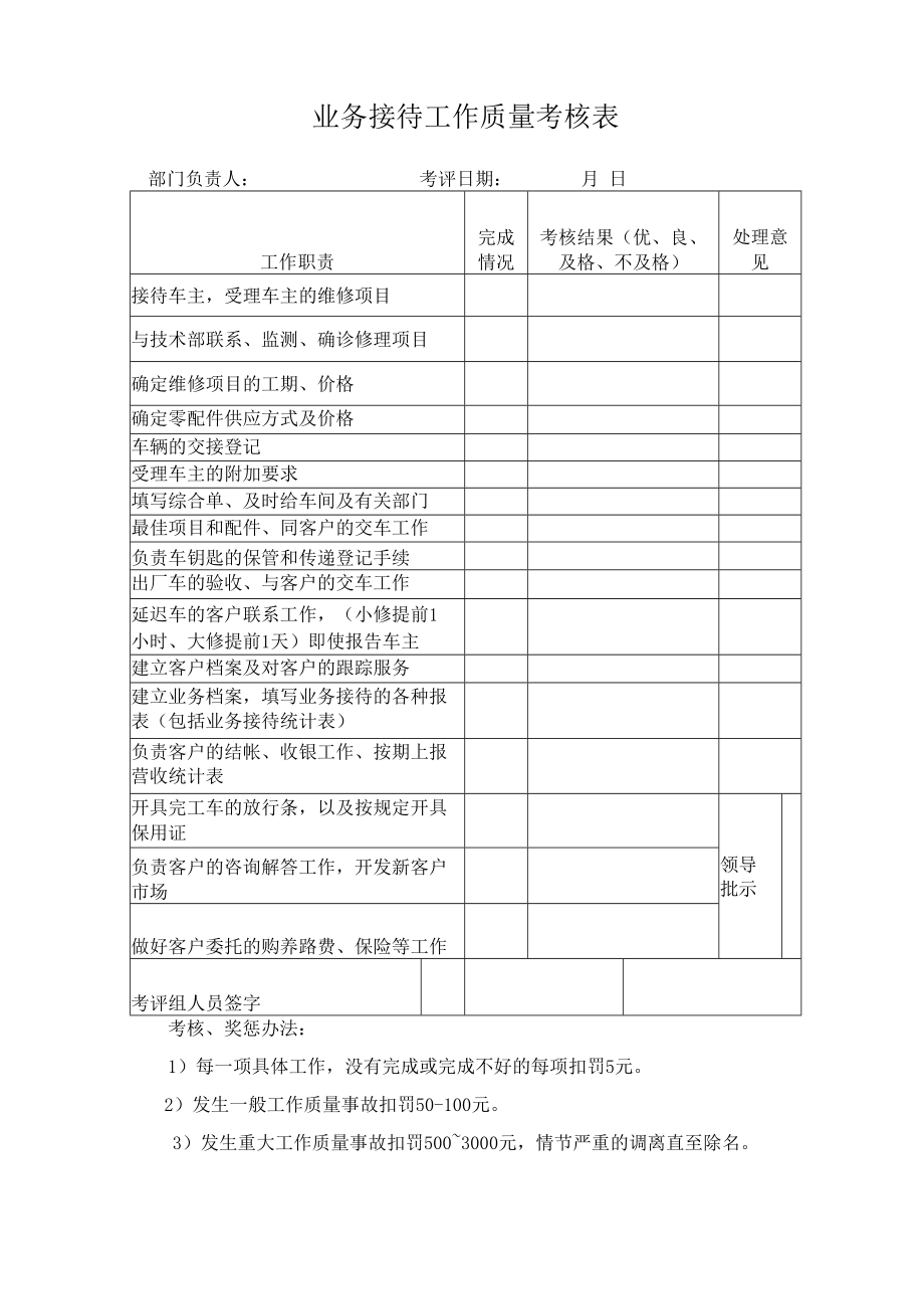 业务接待工作质量考核表.docx_第1页