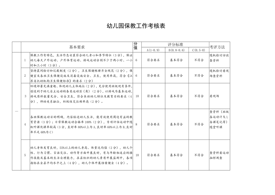 保教工作考核表模板.docx_第1页