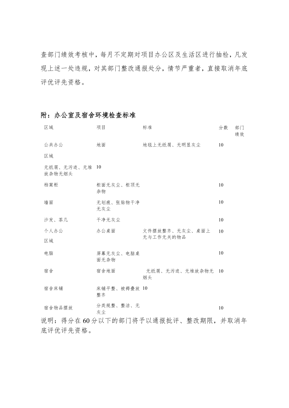 公司办公区生活区（宿舍）安全管理规范.docx_第3页