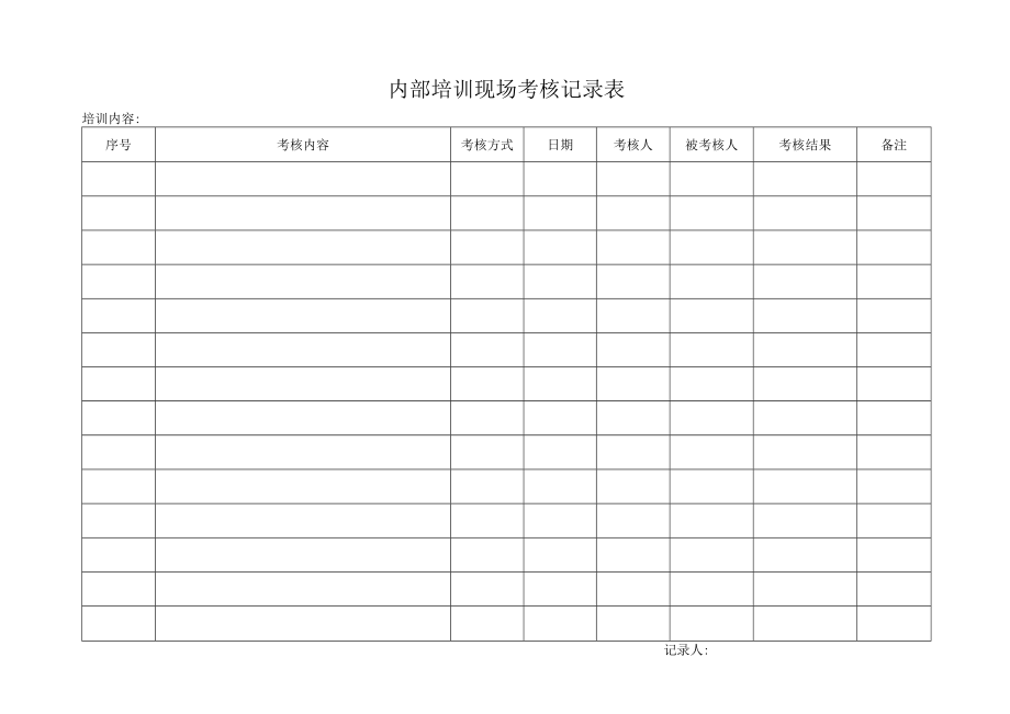 内部培训现场考核记录表.docx_第1页