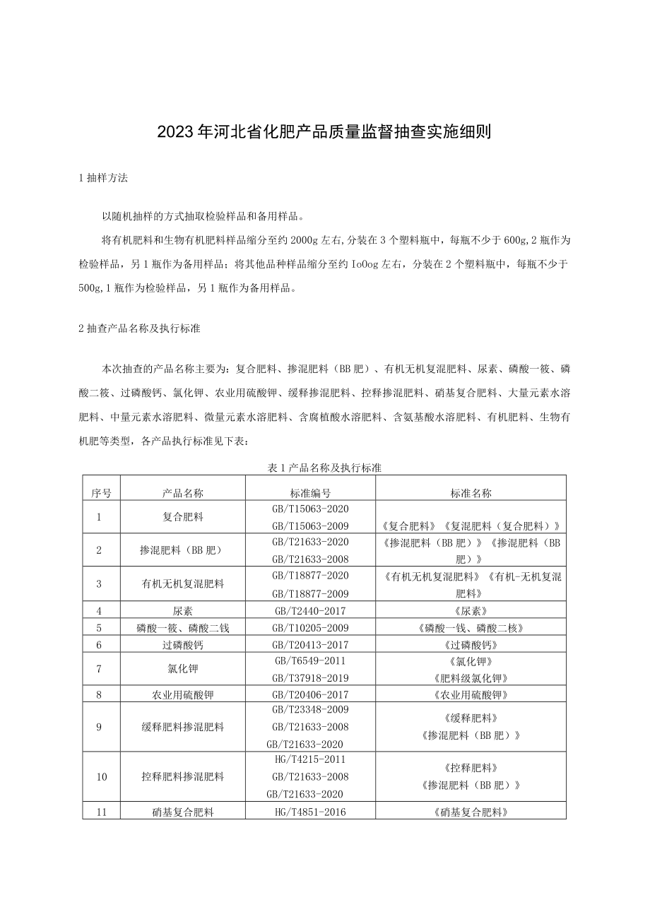 2023年河北省化肥产品质量监督抽查实施细则.docx_第1页